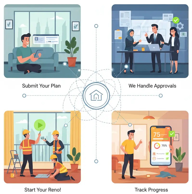 How does Fixit Home Streamline the Approvals Process